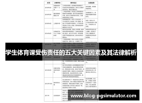 学生体育课受伤责任的五大关键因素及其法律解析