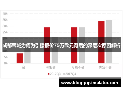 成都蓉城为何为引援报价75万欧元背后的深层次原因解析