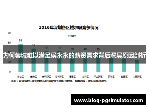 为何蓉城难以满足侯永永的薪资需求背后深层原因剖析
