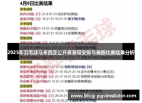 2025年羽毛球马来西亚公开赛赛程安排与最新比赛结果分析