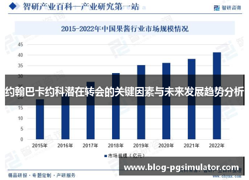 约翰巴卡约科潜在转会的关键因素与未来发展趋势分析
