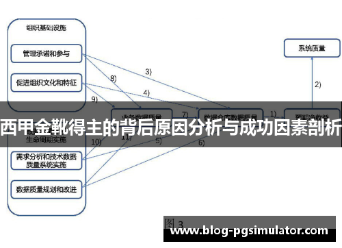 西甲金靴得主的背后原因分析与成功因素剖析
