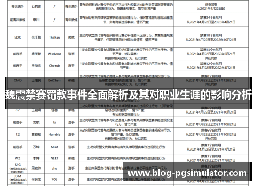 魏震禁赛罚款事件全面解析及其对职业生涯的影响分析