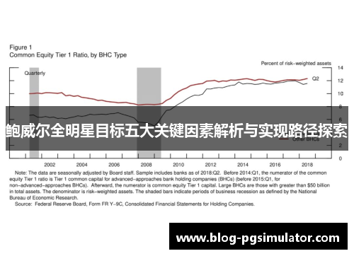 鲍威尔全明星目标五大关键因素解析与实现路径探索