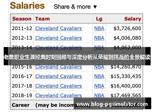 老詹职业生涯经典时刻回顾与深度分析从荣耀到挑战的全景解读