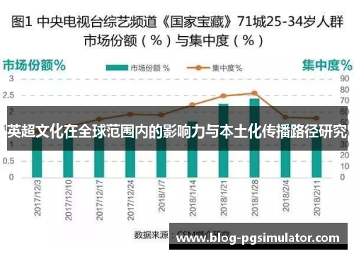 英超文化在全球范围内的影响力与本土化传播路径研究